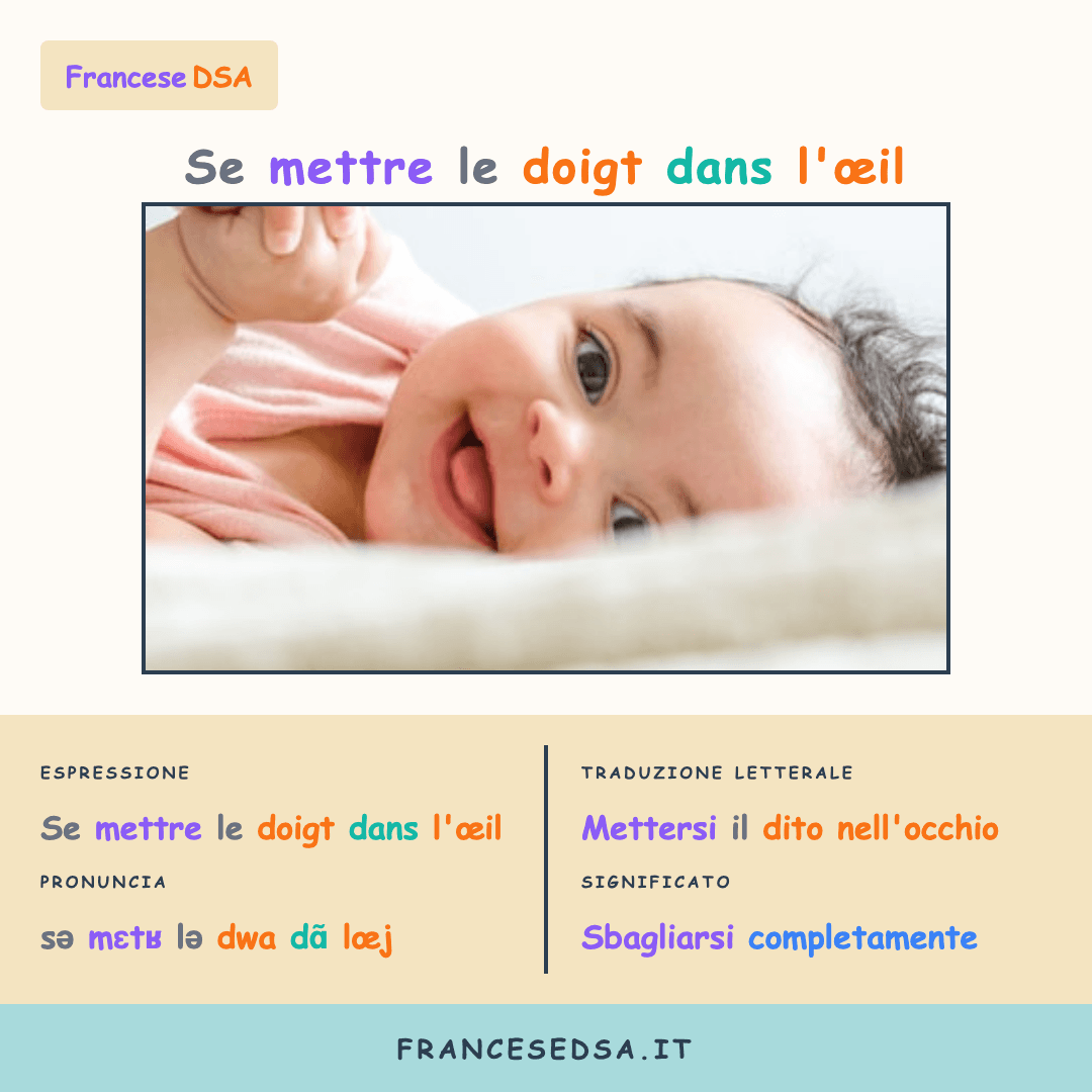 Illustrazione modo di dire francese: Se mettre le doigt dans l'œil - Sbagliarsi completamente